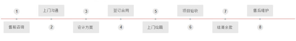 追梦墙绘施工流程